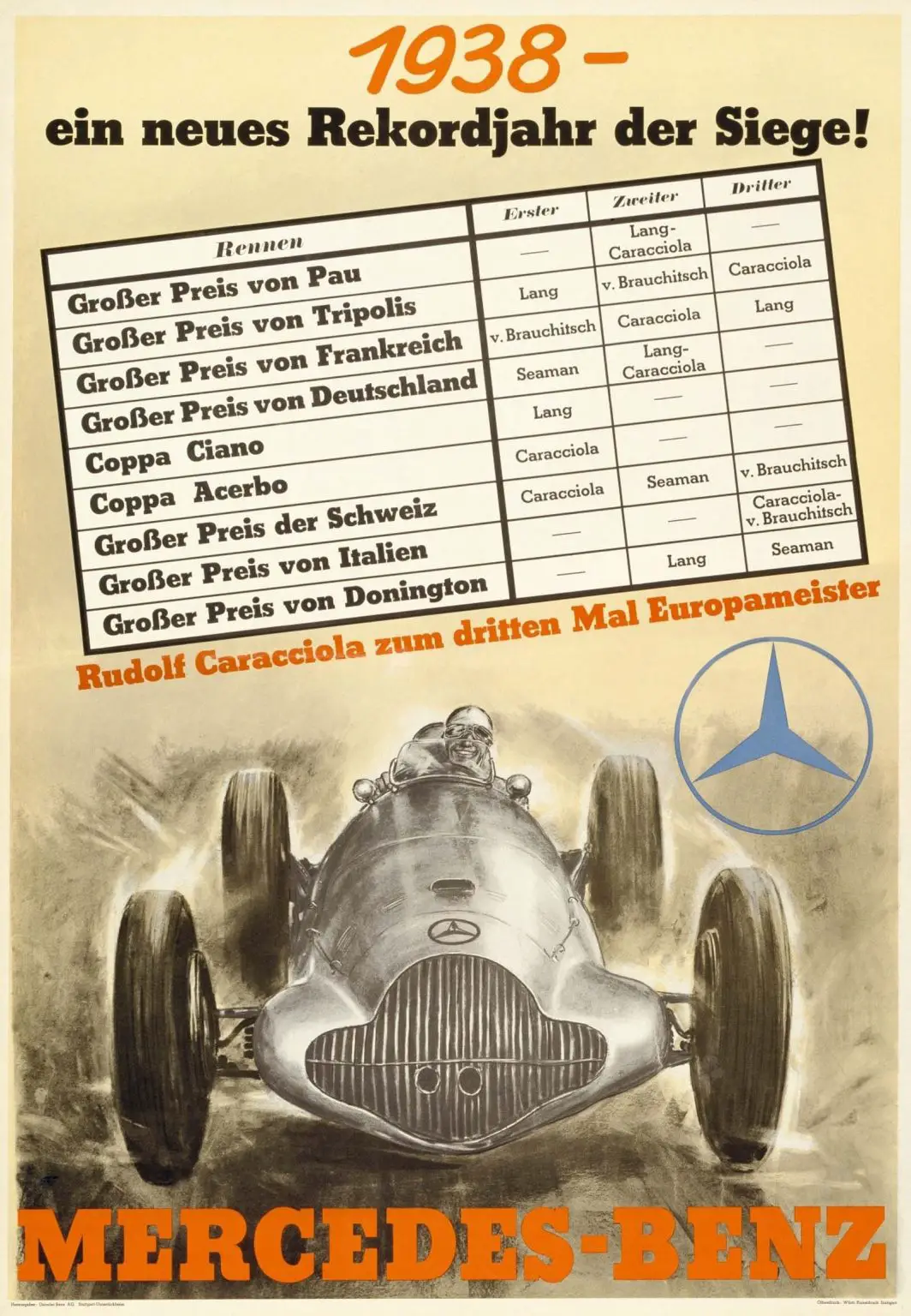 Mercedes-Benz advertising billboard “1938 – a new record year of victories! Rudolf Caracciola is European champion for the third time”. (Photo signature in the Mercedes-Benz Classic archive: A92F28)